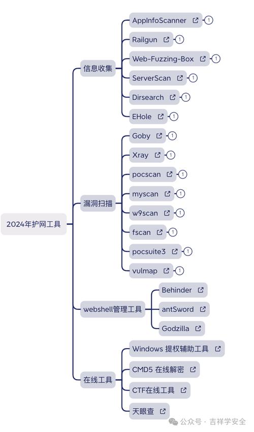 fortify扫描_成分分析的安全编译选项类问题如何分析？