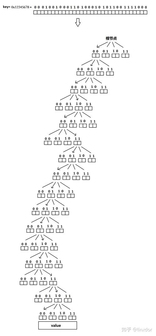 基数树是什么意思？