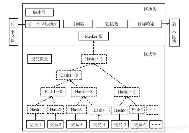 服务器划分不同虚拟主机_区块划分