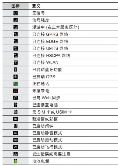 通知栏是什么意思？