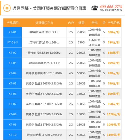 美国服务器租用多少钱一天？