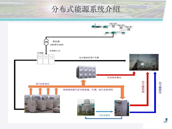 能源系统是什么意思？
