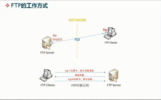 ftp服务器搭建 xp_搭建FTP站点