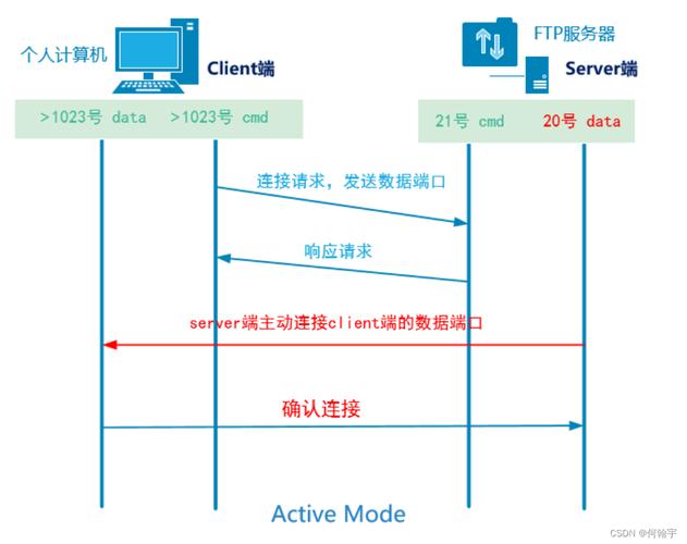 ftp服务器的简介_FTP