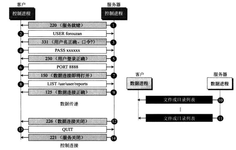 ftp或者tftp服务器软件_多通道协议相关的安全组配置方式是什么？