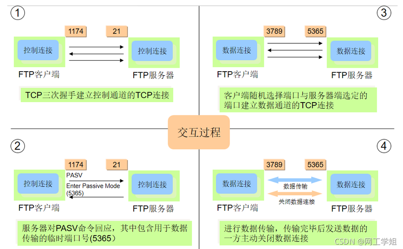 ftp与服务器是什么关系_FTP