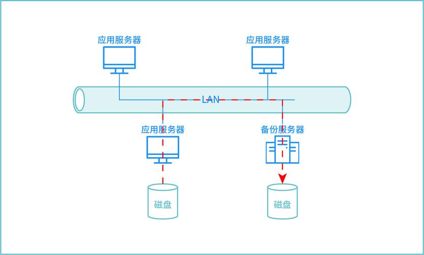 服务器中可以包含主机_包含应用系统的服务器是否可以备份？