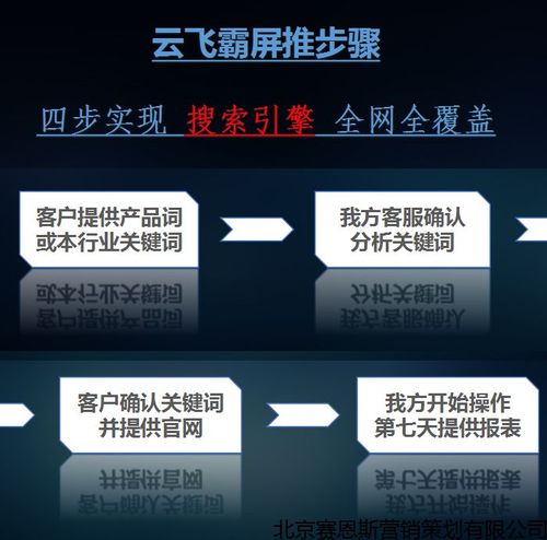 站群SEO优化站群霸屏有什么技巧及优化策略