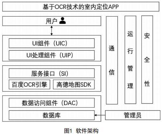 软件框架是什么意思？