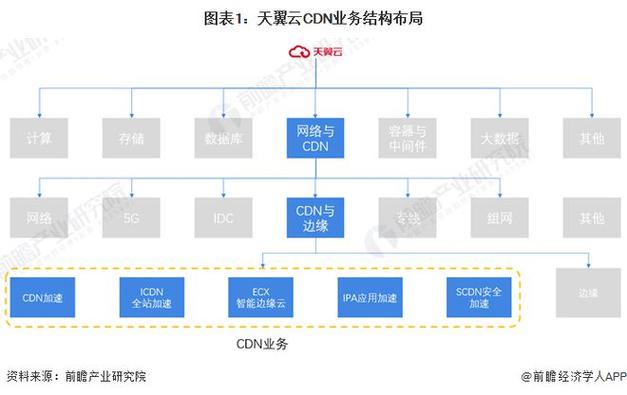 分布式cdn价格_内容分发网络 CDN